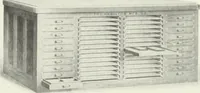 An illustration from American specimen book of type styles : complete catalogue of printing machinery and printing supplies, 1912 (1912)