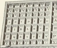 An illustration from American specimen book of type styles : complete catalogue of printing machinery and printing supplies, 1912 (1912)