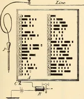 Picture 58 of 494 from American telegraphy and encyclopedia of the telegraph; systems, apparatus, operation (1909), leaf 100