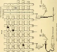 Picture 64 of 494 from American telegraphy and encyclopedia of the telegraph; systems, apparatus, operation (1909), leaf 107