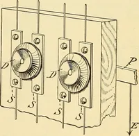 Picture 74 of 494 from American telegraphy and encyclopedia of the telegraph; systems, apparatus, operation (1909), leaf 115