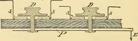 Picture 75 of 494 from American telegraphy and encyclopedia of the telegraph; systems, apparatus, operation (1909), leaf 115