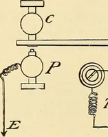 Picture 78 of 494 from American telegraphy and encyclopedia of the telegraph; systems, apparatus, operation (1909), leaf 117