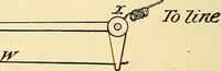 Picture 79 of 494 from American telegraphy and encyclopedia of the telegraph; systems, apparatus, operation (1909), leaf 117