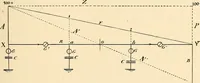 Picture 87 of 494 from American telegraphy and encyclopedia of the telegraph; systems, apparatus, operation (1909), leaf 126