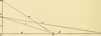 Picture 88 of 494 from American telegraphy and encyclopedia of the telegraph; systems, apparatus, operation (1909), leaf 127