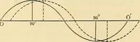 Picture 90 of 494 from American telegraphy and encyclopedia of the telegraph; systems, apparatus, operation (1909), leaf 129