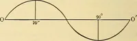 Picture 91 of 494 from American telegraphy and encyclopedia of the telegraph; systems, apparatus, operation (1909), leaf 129