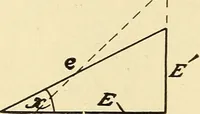 Picture 92 of 494 from American telegraphy and encyclopedia of the telegraph; systems, apparatus, operation (1909), leaf 131