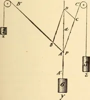 Picture 97 of 494 from American telegraphy and encyclopedia of the telegraph; systems, apparatus, operation (1909), leaf 140
