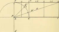 Picture 98 of 494 from American telegraphy and encyclopedia of the telegraph; systems, apparatus, operation (1909), leaf 141