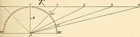 Picture 99 of 494 from American telegraphy and encyclopedia of the telegraph; systems, apparatus, operation (1909), leaf 142
