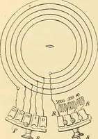 Picture 103 of 494 from American telegraphy and encyclopedia of the telegraph; systems, apparatus, operation (1909), leaf 145