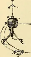Picture 108 of 494 from American telegraphy and encyclopedia of the telegraph; systems, apparatus, operation (1909), leaf 151