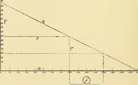 Picture 114 of 494 from American telegraphy and encyclopedia of the telegraph; systems, apparatus, operation (1909), leaf 157