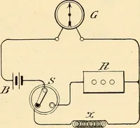 Picture 121 of 494 from American telegraphy and encyclopedia of the telegraph; systems, apparatus, operation (1909), leaf 166