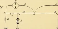 Picture 123 of 494 from American telegraphy and encyclopedia of the telegraph; systems, apparatus, operation (1909), leaf 173