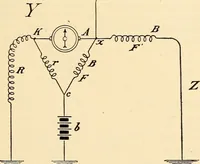 Picture 124 of 494 from American telegraphy and encyclopedia of the telegraph; systems, apparatus, operation (1909), leaf 174