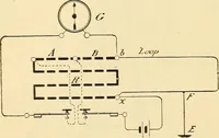 Picture 125 of 494 from American telegraphy and encyclopedia of the telegraph; systems, apparatus, operation (1909), leaf 175