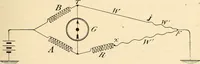 Picture 127 of 494 from American telegraphy and encyclopedia of the telegraph; systems, apparatus, operation (1909), leaf 176