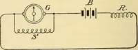 Picture 128 of 494 from American telegraphy and encyclopedia of the telegraph; systems, apparatus, operation (1909), leaf 179