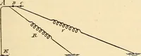 Picture 131 of 494 from American telegraphy and encyclopedia of the telegraph; systems, apparatus, operation (1909), leaf 182
