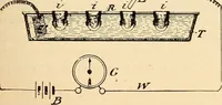 Picture 133 of 494 from American telegraphy and encyclopedia of the telegraph; systems, apparatus, operation (1909), leaf 184