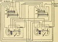 Picture 142 of 494 from American telegraphy and encyclopedia of the telegraph; systems, apparatus, operation (1909), leaf 199