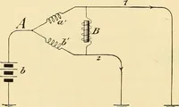Picture 154 of 494 from American telegraphy and encyclopedia of the telegraph; systems, apparatus, operation (1909), leaf 211