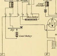 Picture 169 of 494 from American telegraphy and encyclopedia of the telegraph; systems, apparatus, operation (1909), leaf 229