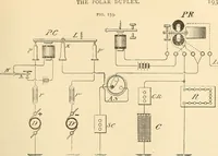 Picture 173 of 494 from American telegraphy and encyclopedia of the telegraph; systems, apparatus, operation (1909), leaf 232