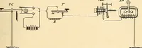 Picture 174 of 494 from American telegraphy and encyclopedia of the telegraph; systems, apparatus, operation (1909), leaf 234