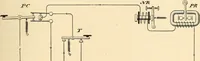 Picture 176 of 494 from American telegraphy and encyclopedia of the telegraph; systems, apparatus, operation (1909), leaf 236