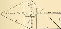 Picture 184 of 494 from American telegraphy and encyclopedia of the telegraph; systems, apparatus, operation (1909), leaf 254