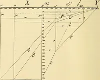 Picture 194 of 494 from American telegraphy and encyclopedia of the telegraph; systems, apparatus, operation (1909), leaf 265