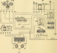 Picture 195 of 494 from American telegraphy and encyclopedia of the telegraph; systems, apparatus, operation (1909), leaf 267