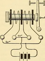 Picture 198 of 494 from American telegraphy and encyclopedia of the telegraph; systems, apparatus, operation (1909), leaf 279