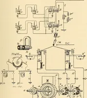 Picture 199 of 494 from American telegraphy and encyclopedia of the telegraph; systems, apparatus, operation (1909), leaf 284