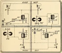 Picture 201 of 494 from American telegraphy and encyclopedia of the telegraph; systems, apparatus, operation (1909), leaf 290