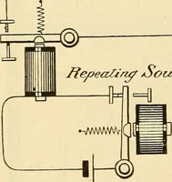 Picture 203 of 494 from American telegraphy and encyclopedia of the telegraph; systems, apparatus, operation (1909), leaf 291