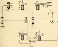 Picture 204 of 494 from American telegraphy and encyclopedia of the telegraph; systems, apparatus, operation (1909), leaf 292