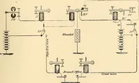 Picture 207 of 494 from American telegraphy and encyclopedia of the telegraph; systems, apparatus, operation (1909), leaf 296