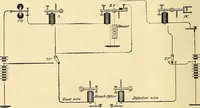 Picture 208 of 494 from American telegraphy and encyclopedia of the telegraph; systems, apparatus, operation (1909), leaf 297