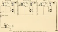 Picture 209 of 494 from American telegraphy and encyclopedia of the telegraph; systems, apparatus, operation (1909), leaf 298