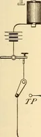 Picture 210 of 494 from American telegraphy and encyclopedia of the telegraph; systems, apparatus, operation (1909), leaf 300