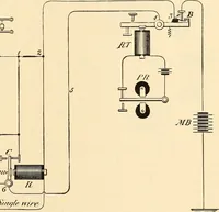 Picture 211 of 494 from American telegraphy and encyclopedia of the telegraph; systems, apparatus, operation (1909), leaf 300