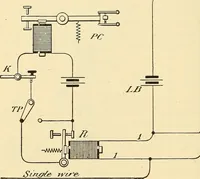 Picture 212 of 494 from American telegraphy and encyclopedia of the telegraph; systems, apparatus, operation (1909), leaf 301