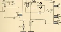 Picture 213 of 494 from American telegraphy and encyclopedia of the telegraph; systems, apparatus, operation (1909), leaf 302