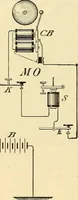 Picture 216 of 494 from American telegraphy and encyclopedia of the telegraph; systems, apparatus, operation (1909), leaf 307