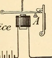Picture 217 of 494 from American telegraphy and encyclopedia of the telegraph; systems, apparatus, operation (1909), leaf 308